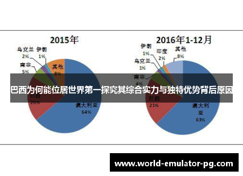 巴西为何能位居世界第一探究其综合实力与独特优势背后原因 巴西为何能位居世界第一探究其综合实力与独特优势背后原因