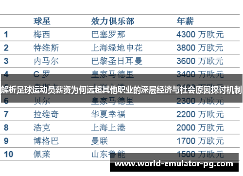 解析足球运动员薪资为何远超其他职业的深层经济与社会原因探讨机制 解析足球运动员薪资为何远超其他职业的深层经济与社会原因探讨机制