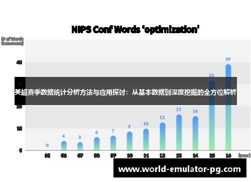英超赛季数据统计分析方法与应用探讨：从基本数据到深度挖掘的全方位解析