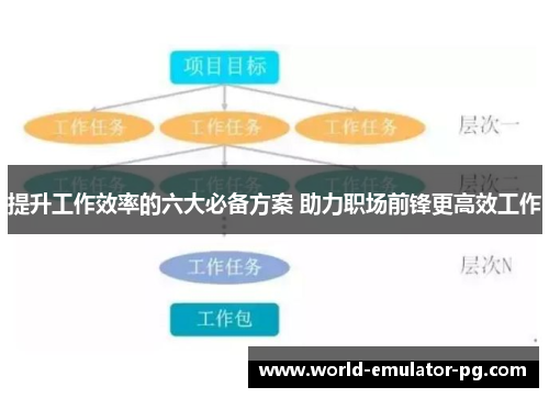 提升工作效率的六大必备方案 助力职场前锋更高效工作