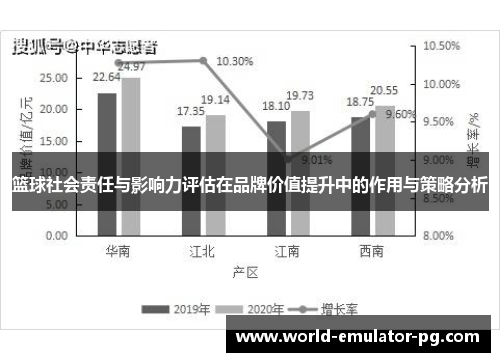 篮球社会责任与影响力评估在品牌价值提升中的作用与策略分析 篮球社会责任与影响力评估在品牌价值提升中的作用与策略分析